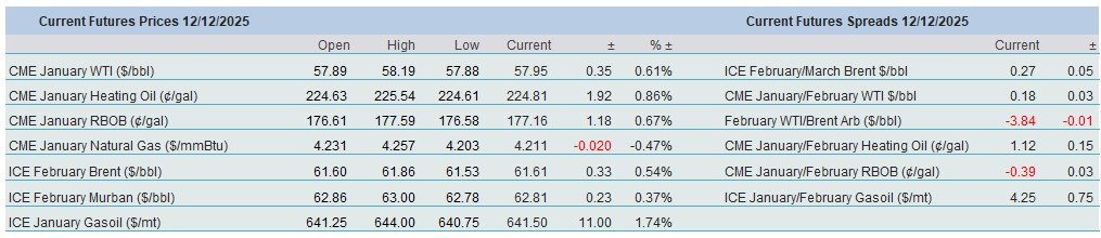 Overnight Pricing Table
